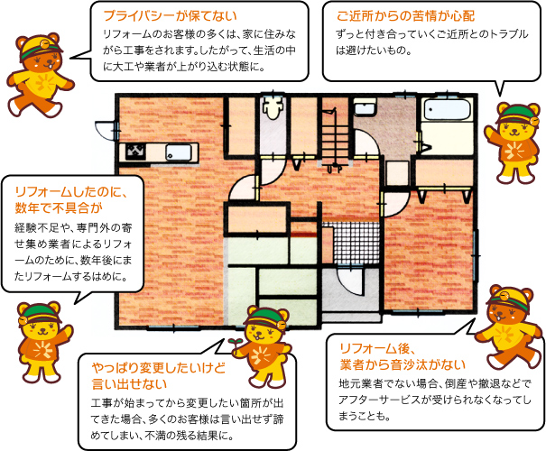 プライバシーが保てない、苦情が心配、不具合の心配などリフォームの悩み